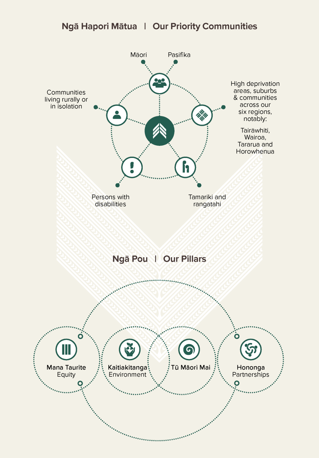ECCT012 Funding model graphic v4 May25